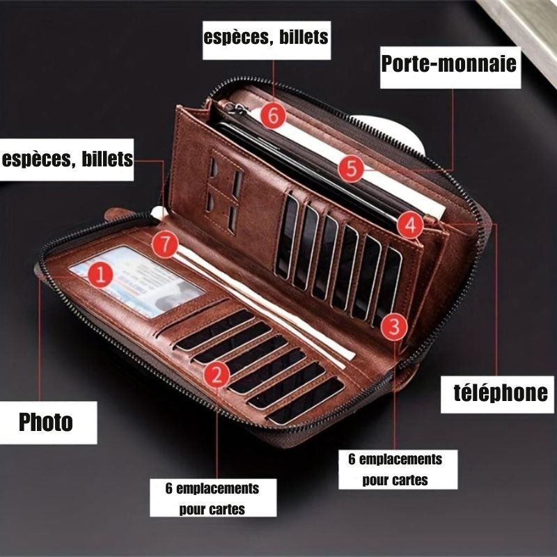 Pochette à fermeture éclair RFID Holden